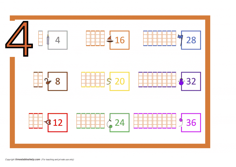 4 times table