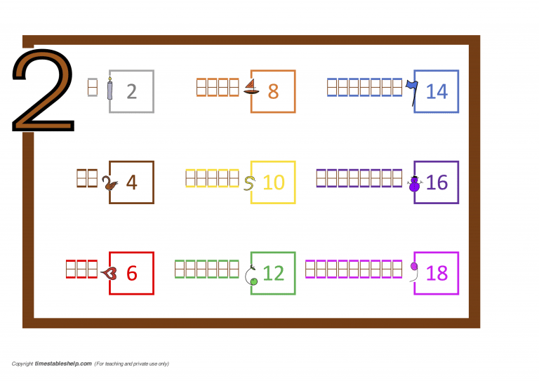 2 times table