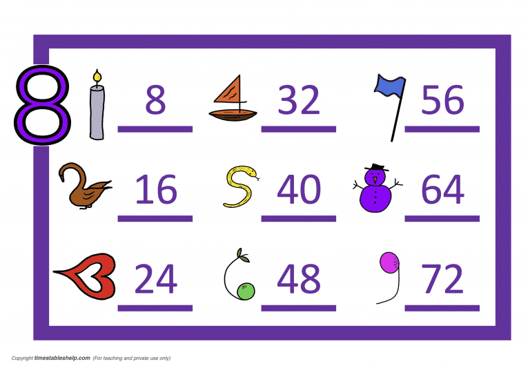 Eight times table - fixed colour