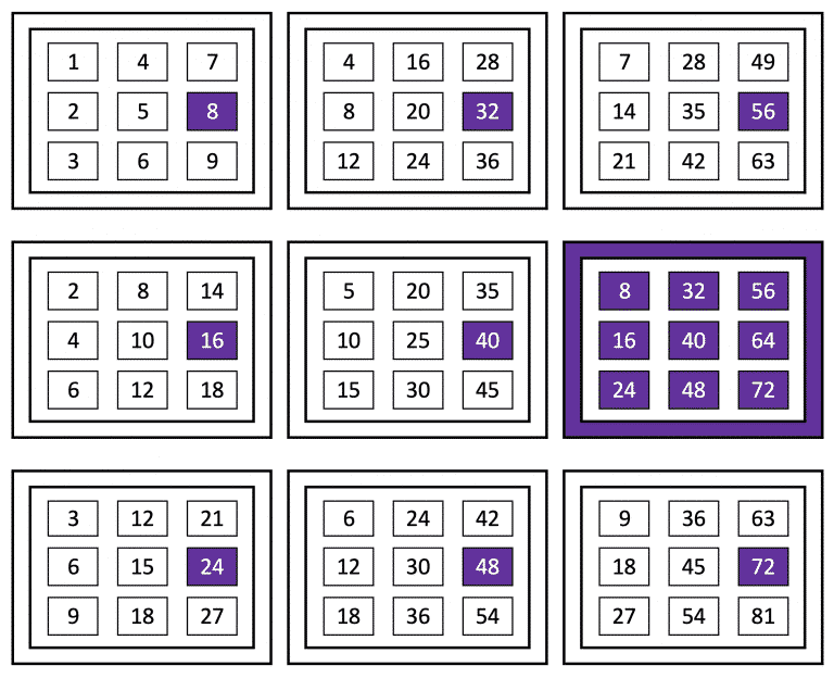 Eight - always middle right position