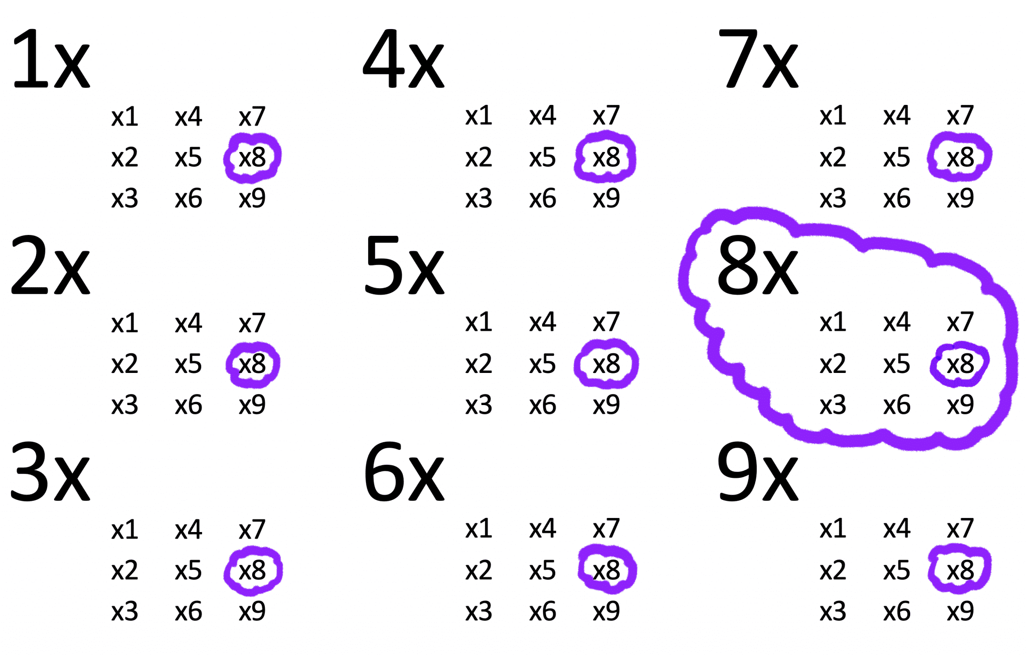 8x - Times Tables Help