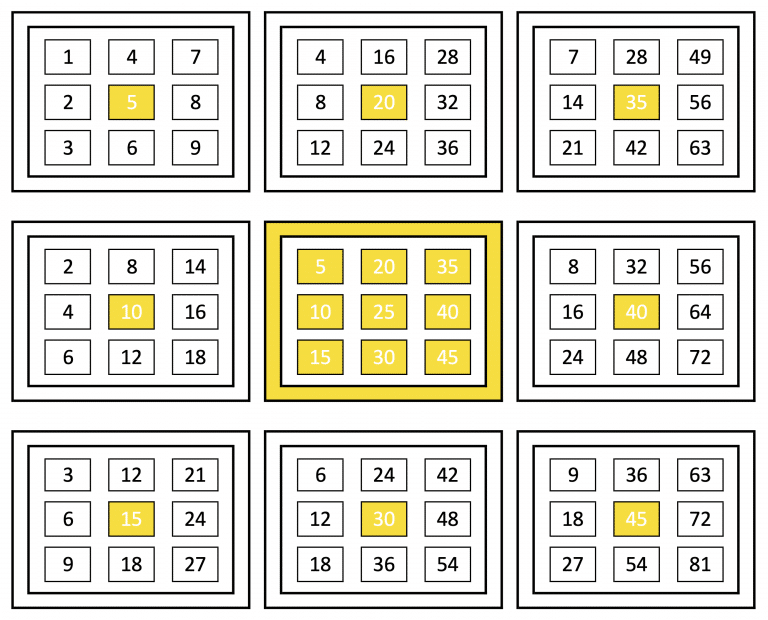 Five - always middle middle position