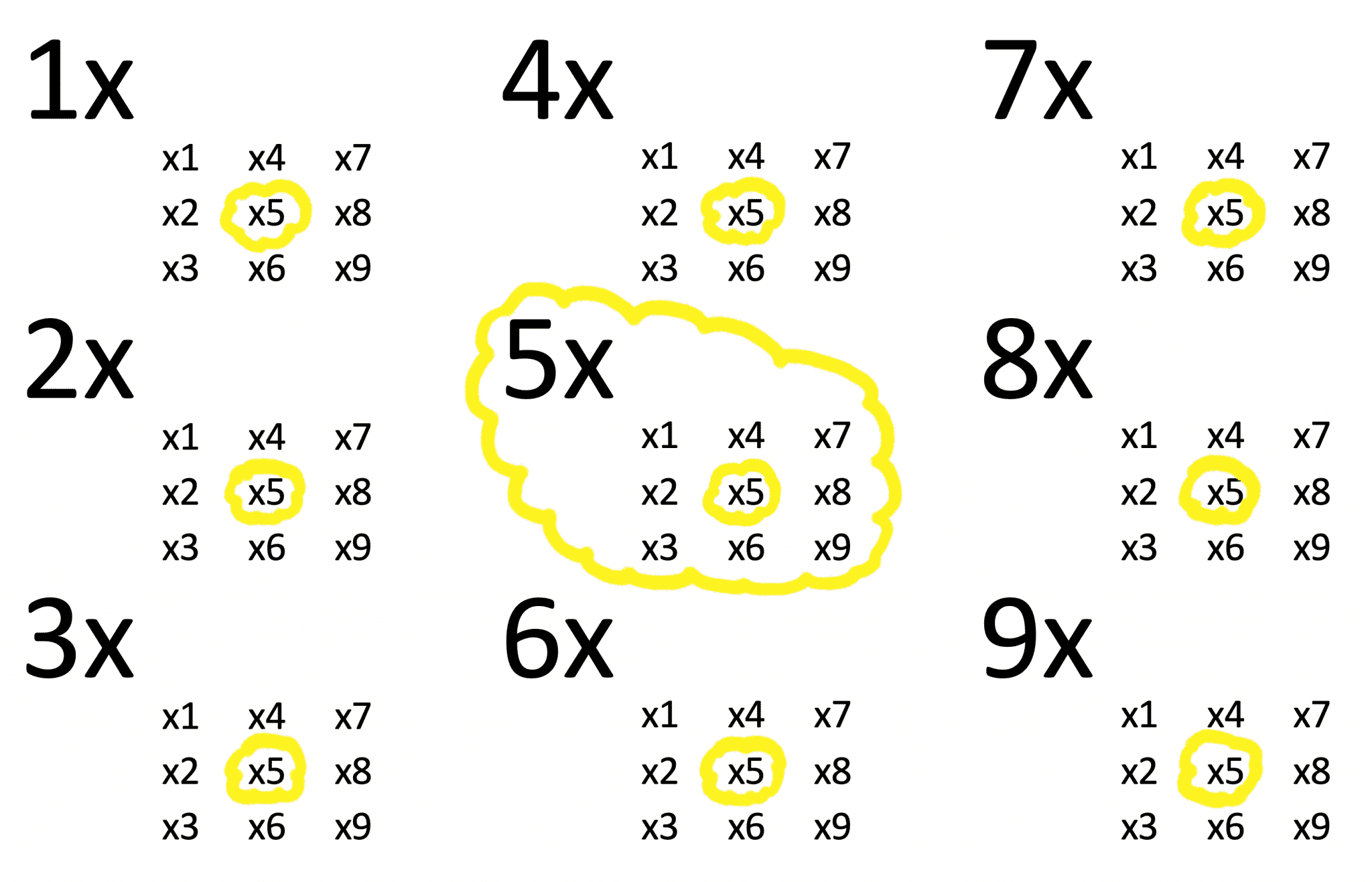 5x-times-tables-help