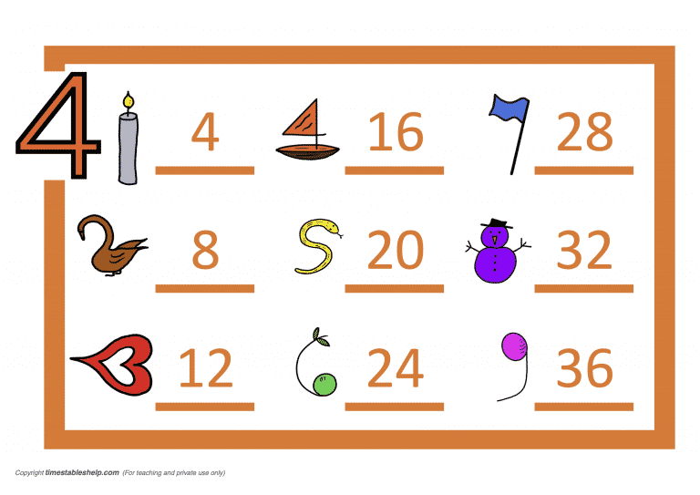 Four times table - fixed colour