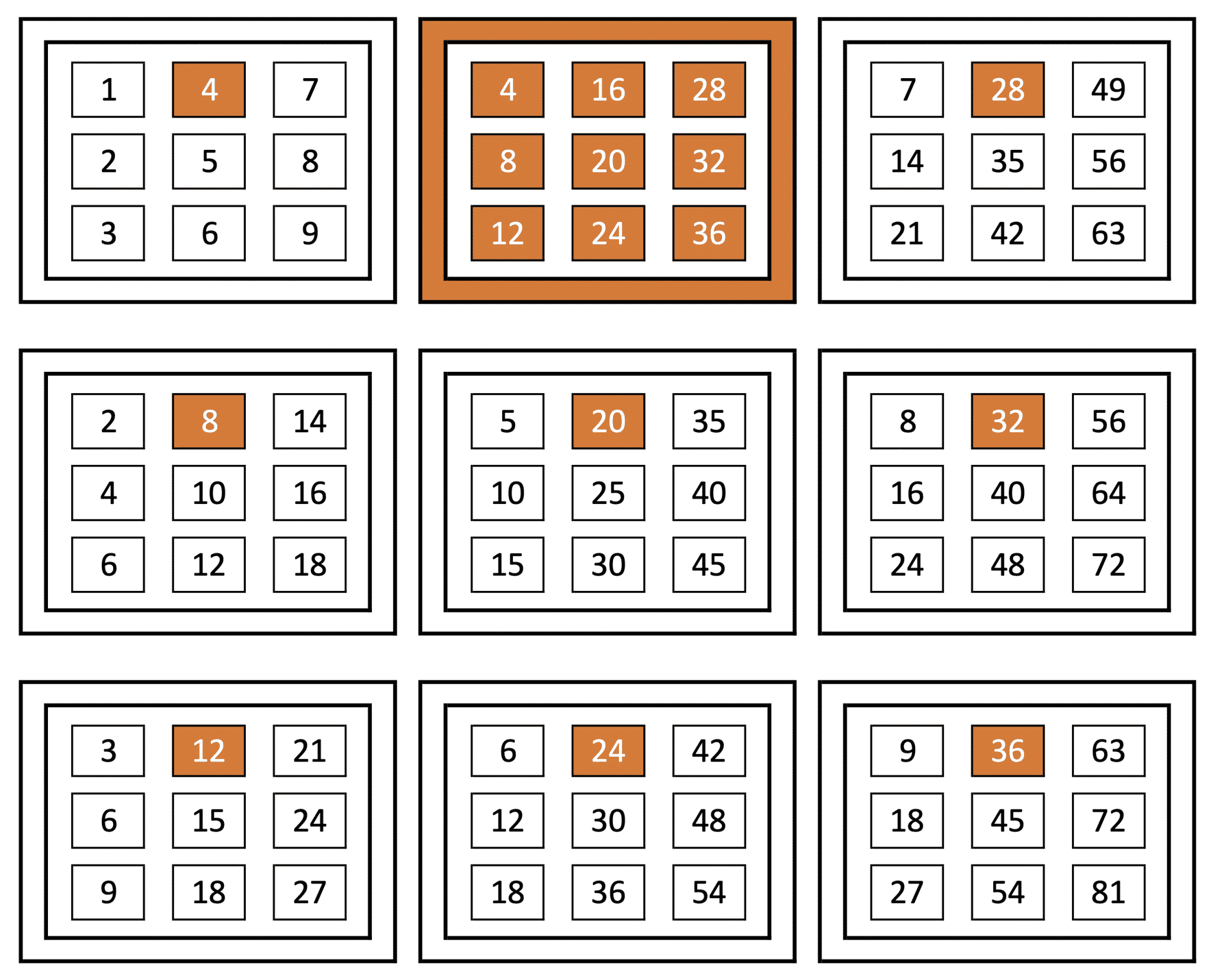 4x-times-tables-help