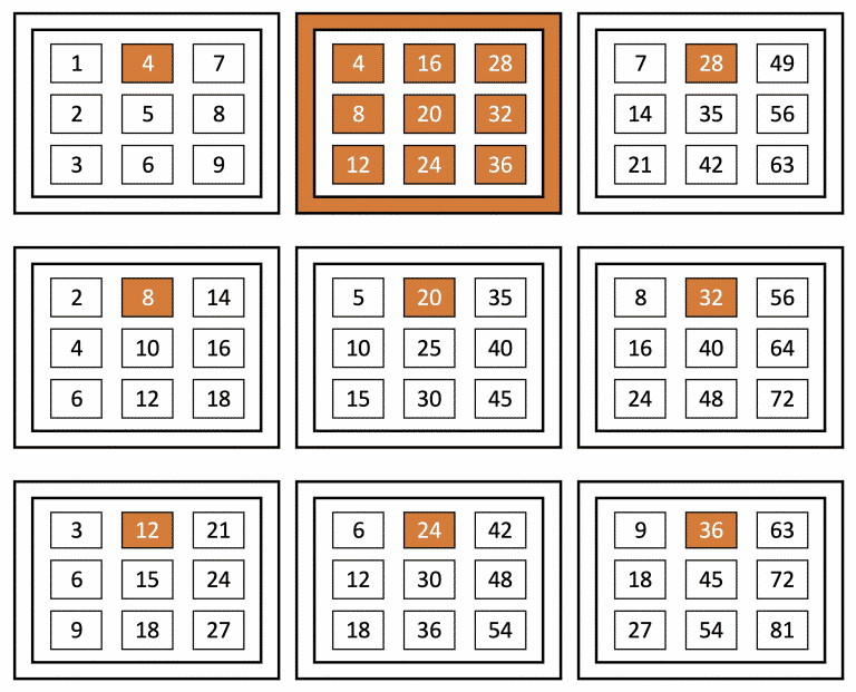 Four - always top middle position