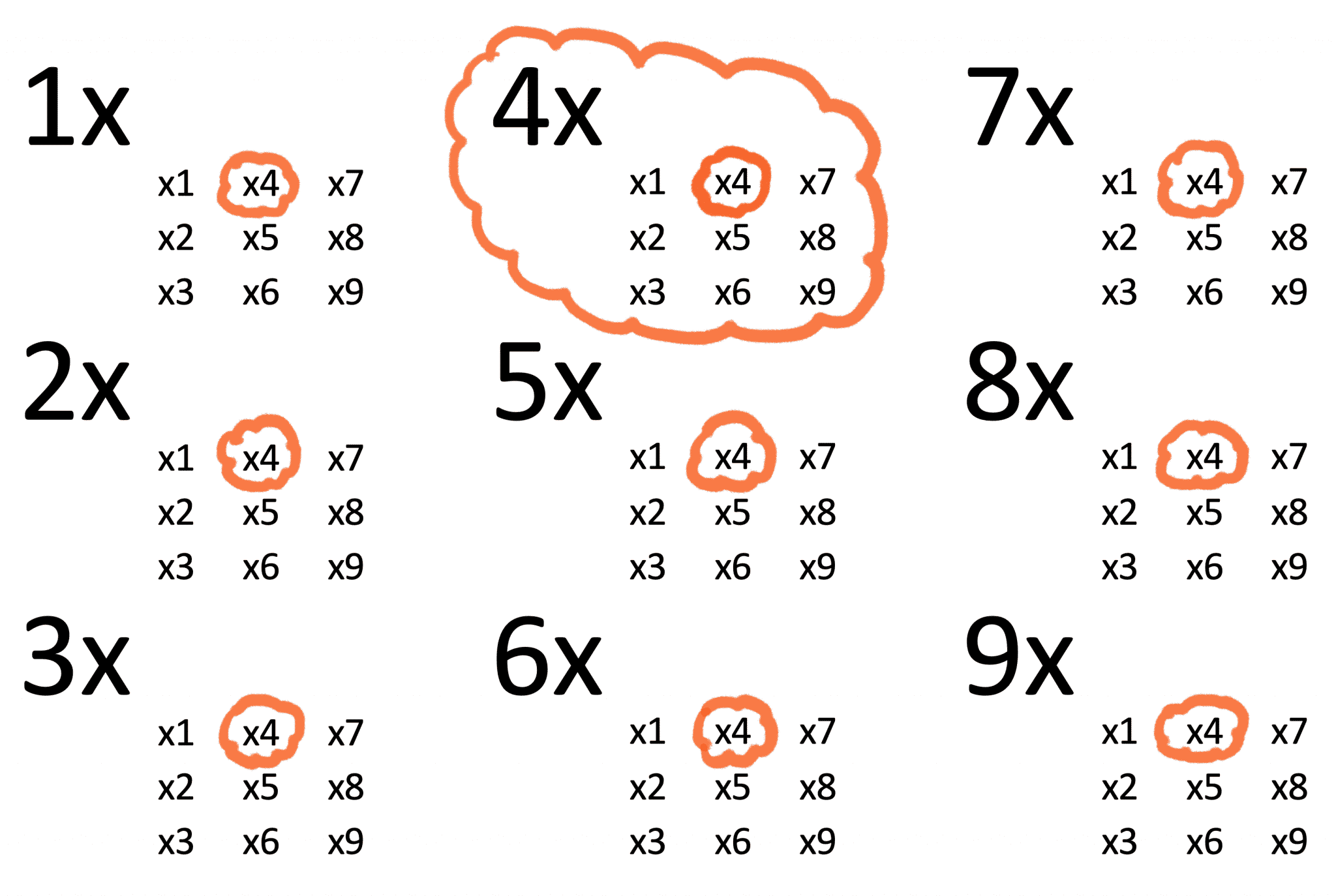 4x-times-tables-help