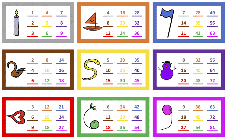 Times tables - worksheet