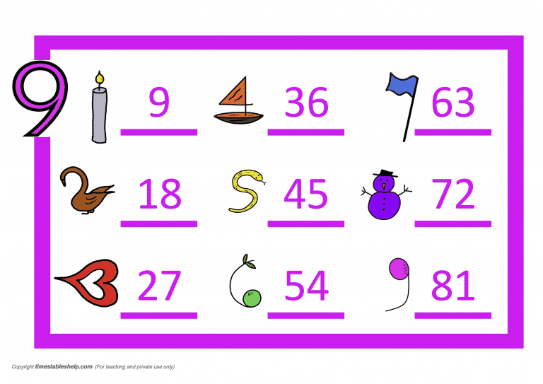 Nine times table - fixed colour