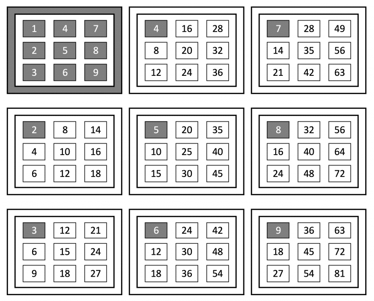 One -always top left position