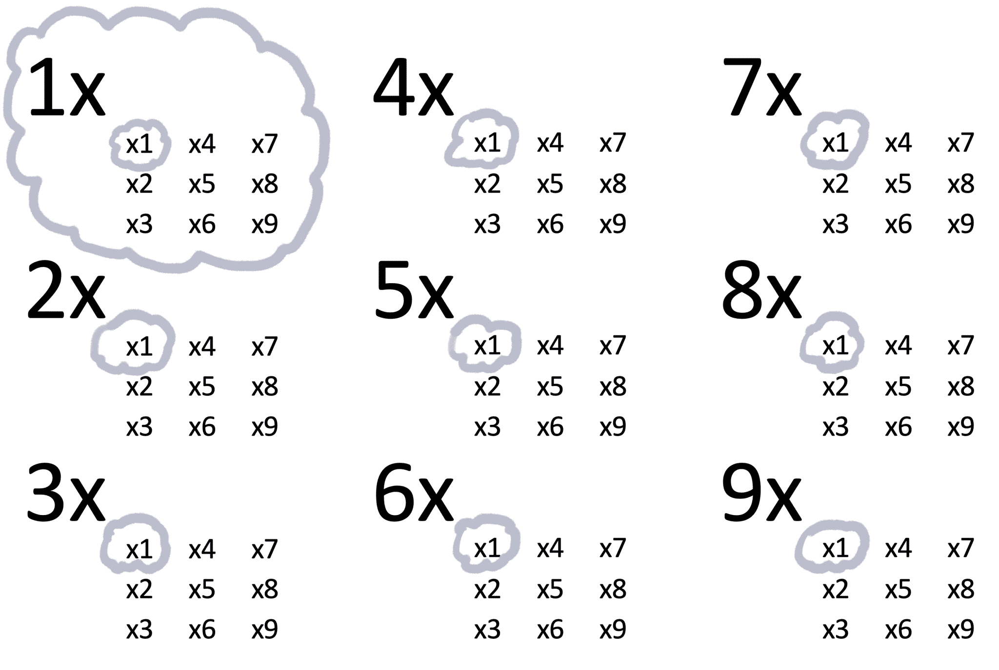 1x-times-tables-help