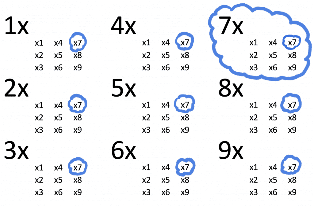 7x-times-tables-help