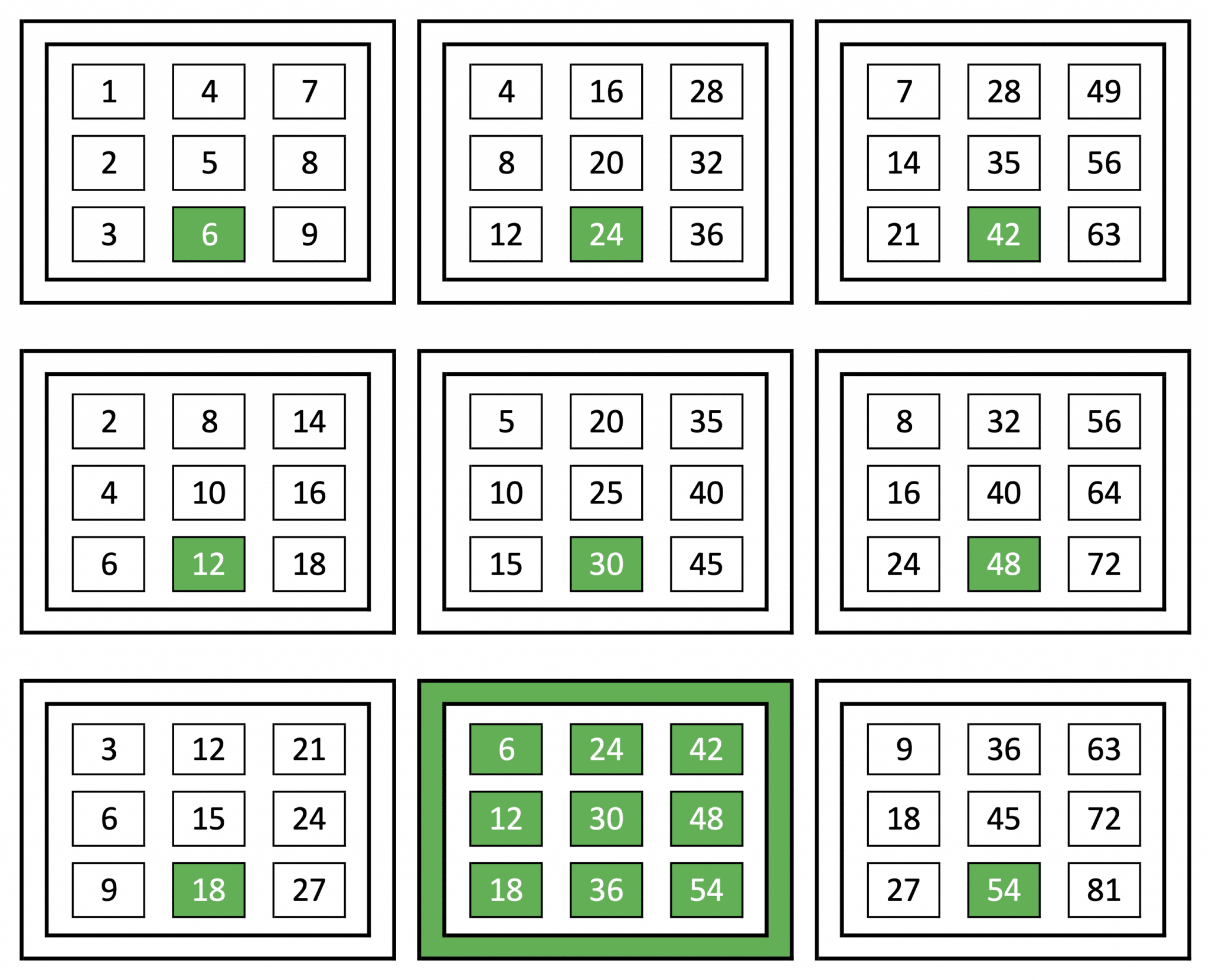 6x-times-tables-help