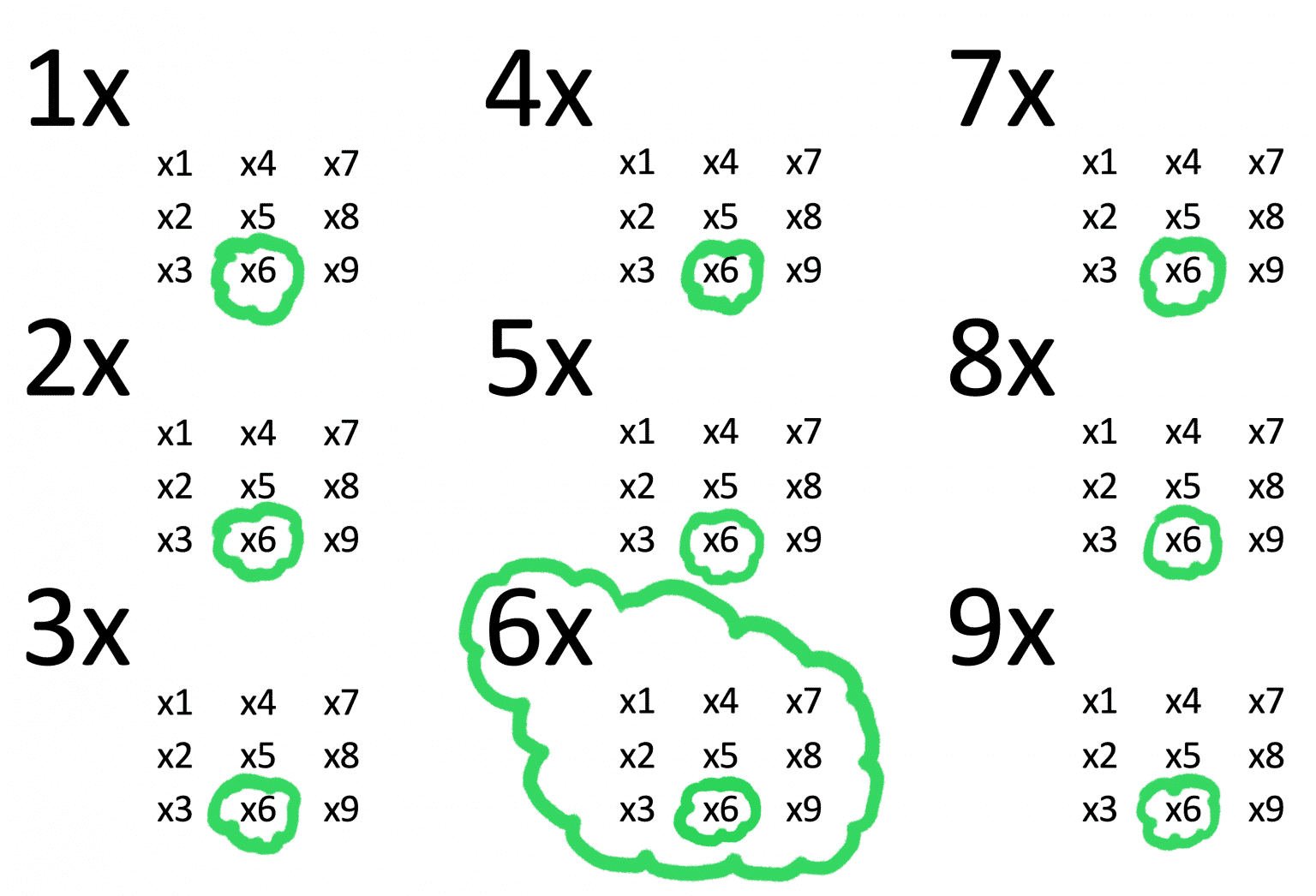 6x - Times Tables Help