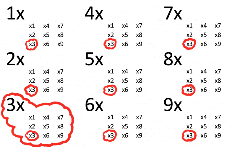 3x - Times Tables Help