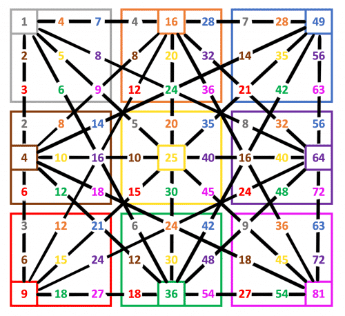 Symmetry - Times Tables Help