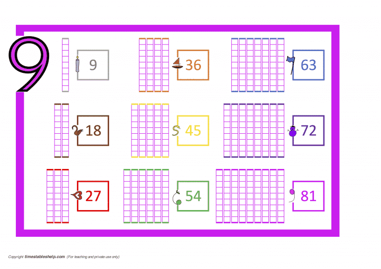 9 times table