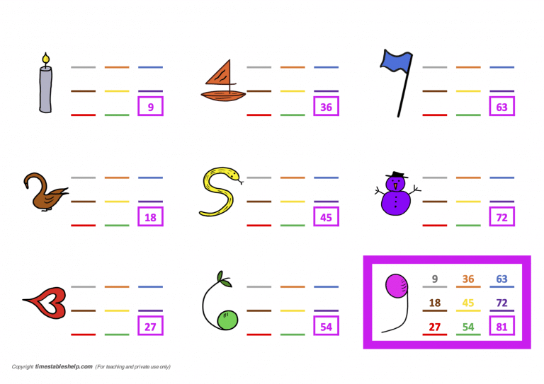 Nine times table - Always bottom right