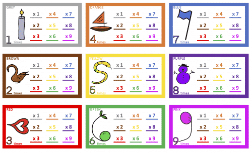 How it works - Times Tables Help