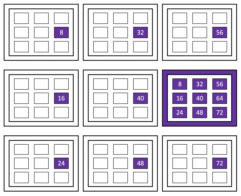 8x - Times Tables Help