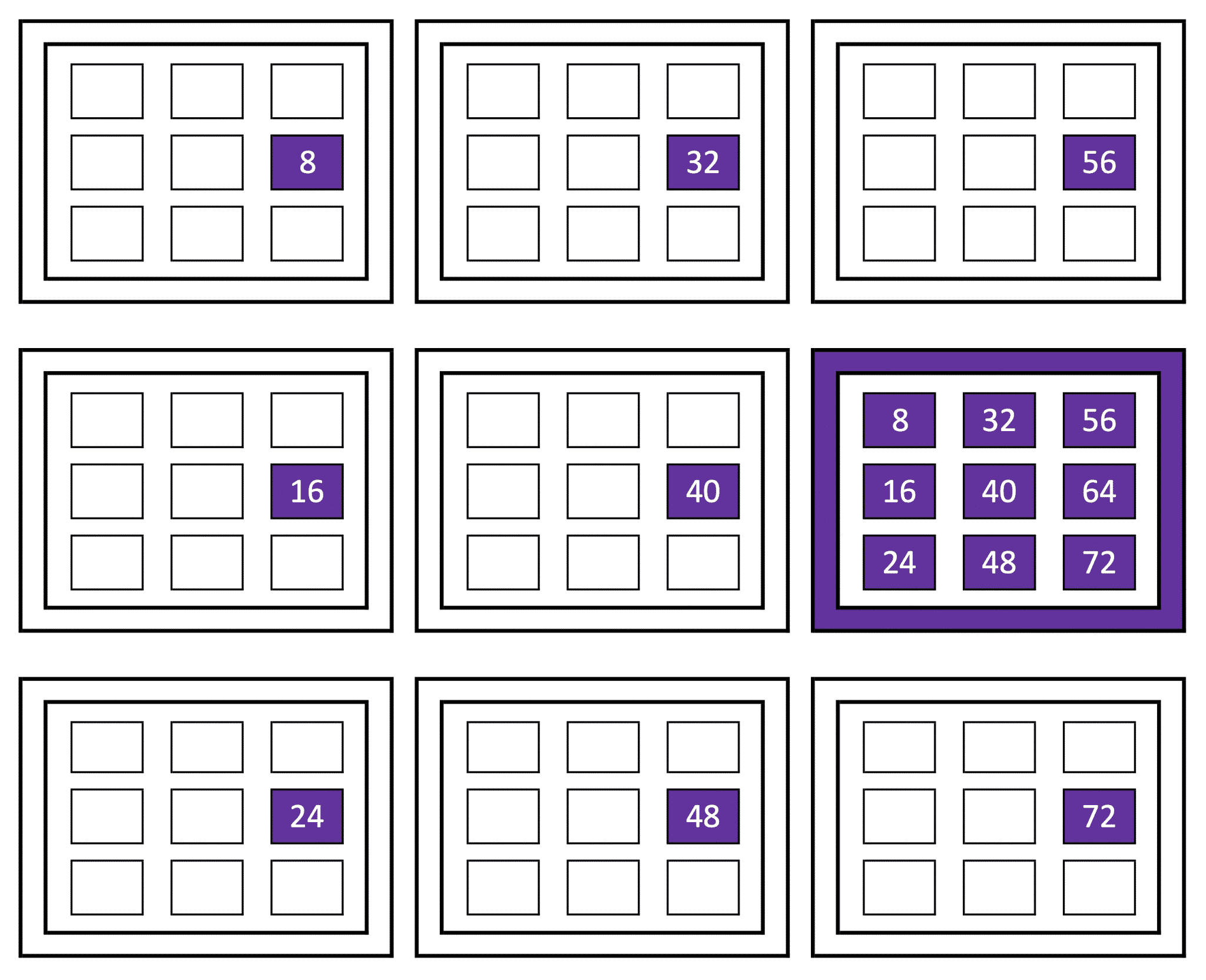 8x - Times Tables Help