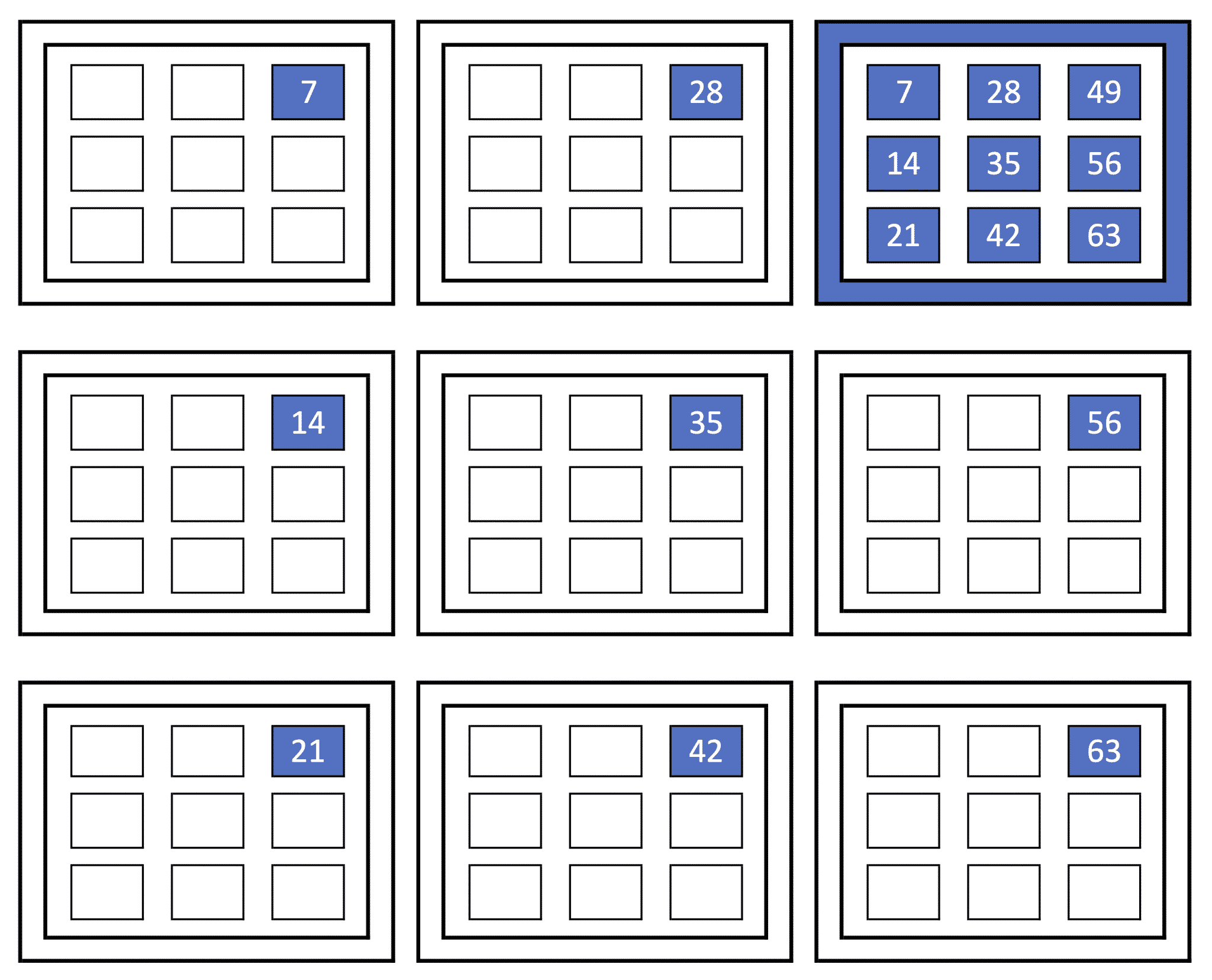 7x - Times Tables Help