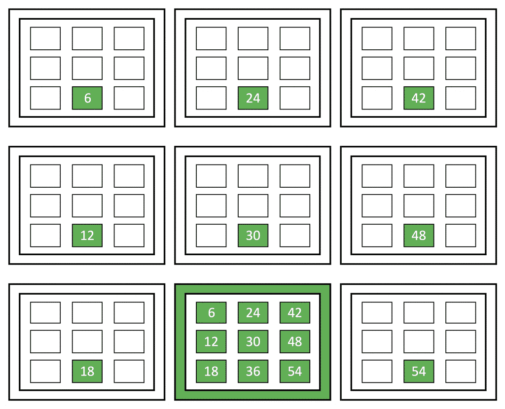 6x-times-tables-help